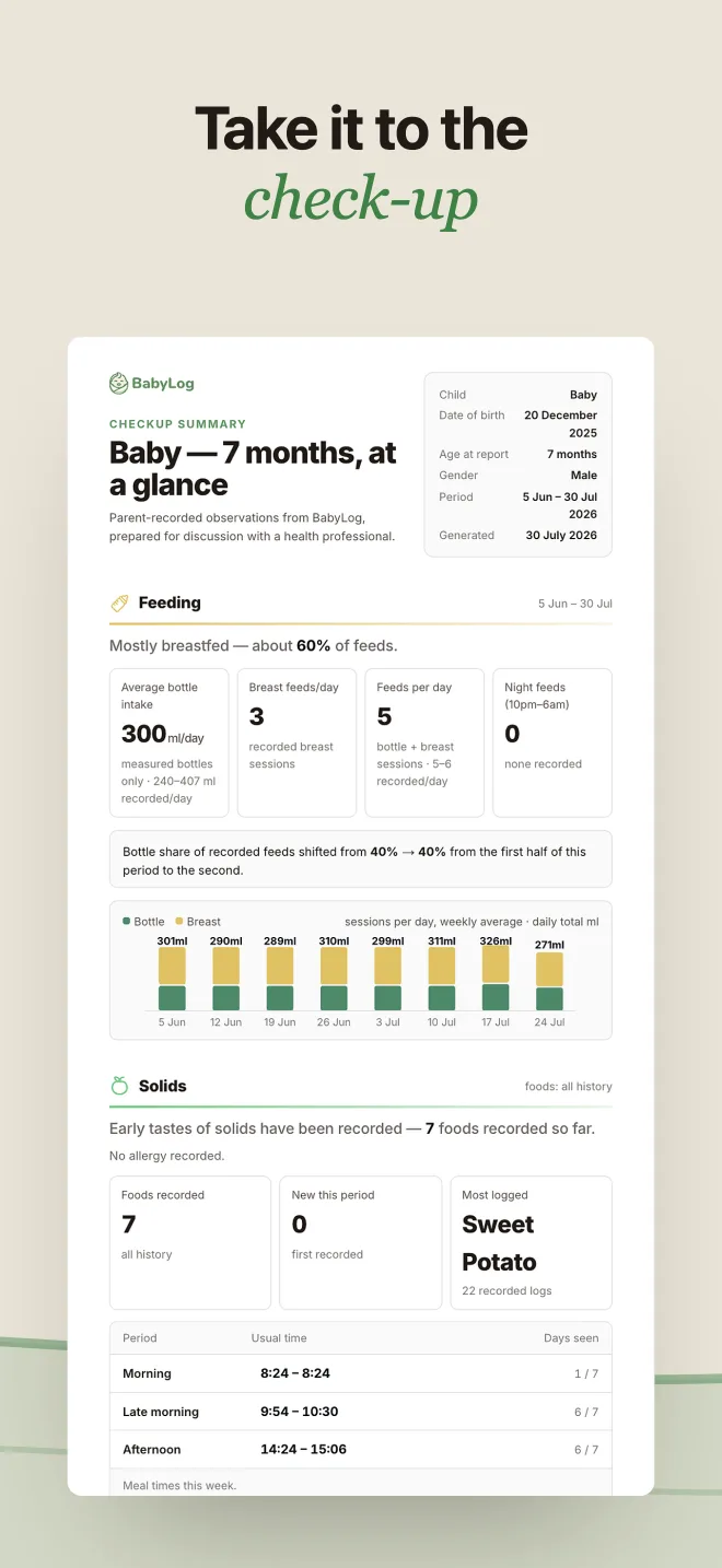 BabyLog checkup report — a quality-checked PDF for a nurse or GP visit